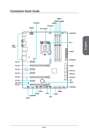 Page 17
English
En-5

Connectors Quick Guide
CPUFAN1
PCI_E1
PCI_E2
PCI_E3
PCI_E4
PCI_E5
PCI_E6
PCI_E7
JPWR1
JUSB3
SATA1_2
SATA3_4
SATA5_6
JPWR2CPU Socket
BackPanel
M2_1
JTPM1
SYSFAN1DIMM1DIMM2
DIMM3
DIMM4
CPUFAN2
SYSFAN3
JCI1
JBAT1
JFP1
JFP2JUSB1
JUSB2
SYSFAN2
JAUD1
JCOM1AUDPWR1
AUD_SW1 