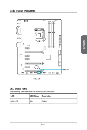 Page 39
English
En-27

Debug LED
LED Status Indicators
MSI LED
LED Status Table
The following table describes the status of LED indicators.
LEDLED StatusDescription
MSI LEDOnDebug 