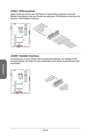 Page 76
Deutsch
De-24

JTPM1: TPM Anschluss
Dieser Anschluss wird für das TPM Modul (Trusted Platform Module) verwendet. Weitere Informationen über den Einsatz des optionalen TPM Modules entnehmen Sie bitte dem TPM Plattform Handbuch.
1 0 . N o P in
1 4 . G r o u n d
8 . 5 V Po w e r
1 2 . G r o u n d
6 . S e r i a l
 I RQ
4 . 3 . 3 V
 Po w e r2 . 3 V S t a n d b y
 po w e r
1 . L PC Cl o ck
3 . L PC R e s et
5 . L PC ad d r e ss & d a t a pi n 0
7 . L PC ad d r e ss & d a t a pi n 1
9 . L PC ad d r e ss & d a...