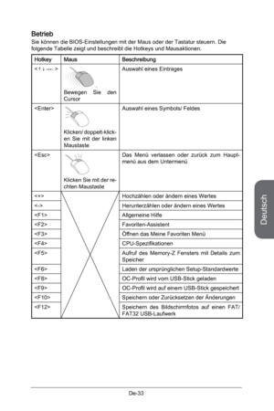Page 85
Deutsch
De-33

Betrieb
Sie können die BIOS-Einstellungen mit der Maus oder der Tastatur steuern. Die folgende Tabelle zeigt und beschreibt die Hotkeys und Mausaktionen.
HotkeyMausBeschreibung

.Bewegen  Sie  den Cursor
Auswahl eines Eintrages

Klicken/ doppelt-klick-en  Sie  mit  der  linken Maustaste
Auswahl eines Symbols/ Feldes

Klicken Sie mit der re-chten Maustaste
Das  Menü  verlassen  oder  zurück  zum  Haupt-menü aus dem Untermenü
Hochzählen oder ändern eines Wertes
Herunterzählen oder ändern...
