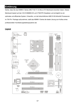 Page 21 
17 
Einführung 
Danke, dass Sie das K8MM-V Series (MS-7142 V1.X) Micro ATX Mainboard erworben haben. Dieses 
Mainboard basiert auf den VIA ® K8M800-CE und VT8237R Chipsätzen und ermöglicht so ein 
optimales und effizientes System. Entworfen, um die fortschrittlichen AMD ® K8 Athlon64 Prozessoren 
im 754 Pin- Package aufzunehmen, stellt das K8MM-V Series die ideale Lösung zum Aufbau eines 
professionellen Hochleistungsdesktopsystems dar. 
 
Layout 
SFAN1 CPUFAN1 JPW1
FDD1
SATA1 SATA2
T:
M:
B:Line-In...