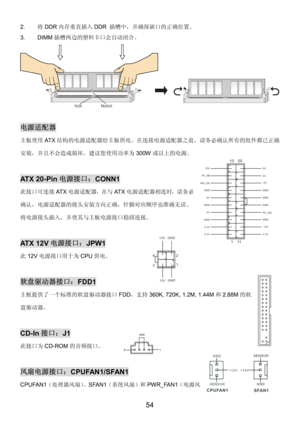 Page 58 
54 
2. 将DDR内存垂直插入DDR 插槽中，并确保缺口的正确位置。 
3. DIMM插槽两边的塑料卡口会自动闭合。 
Notch Volt 
 
电源适配器 
主板使用AT X结构的电源适配器给主板供电。在连接电源适配器之前，请务必确认所有的组件都已正确
安装，并且不会造成损坏。建议您使用功率为300W或以上的电源。 
 
ATX 20-Pin电源接口：CONN1 
此接口可连接AT X电源适配器。在与AT X电源适配器相连时，请务必
确认，电源适配器的接头安装方向正确，针脚对应顺序也准确无误。
将电源接头插入，并使其与主板电源接口稳固连接。 
  
AT X  1 2 V电源接口：JPW1 
此12V电源接口用于为CPU供电。 
 
软盘驱动器接口：FDD1 
主板提供了一个标准的软盘驱动器接口FDD，支持360K, 720K, 1.2M, 1.44M和2.88M的软
盘驱动器。   
 
CD-In接口：J1 
此接口为CD-ROM的音频接口。 
 
风扇电源接口：CPUFAN1/SFAN1 
CPUFAN1（处理器风扇）、SFAN1（系统风扇）和PWR_FAN1（电源风
3.3V...