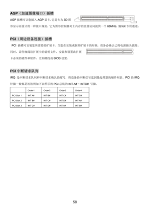 Page 62 
58 
AGP（加速图像端口）插槽 
AGP插槽可让您插入AGP显卡，它是专为3D图
形显示而设计的一种接口规范。它为图形控制器对主内存的直接访问提供一个66MHz，32-bit专用通道。  
 
PCI（周边设备连接）插槽 
 PCI 插槽可安装您所需要的扩展卡。当您在安装或拆卸扩展卡的时候，请务必确认已将电源插头拔除。
同时，请仔细阅读扩展卡的说明文件，安装和设置此扩展
卡必须的硬件和软件，比如跳线或BIOS设置。 
 
PCI中断请求队列 
IRQ 是中断请求队列和中断请求确认的缩写，将设备的中断信号送到微处理器的硬件列表。PCI的IRQ
针脚一般都是连接到如下表所示的PCI总线的INT A# ~ INTD# 引脚： 
  Order1 Order2 Order3 Order4 
PCI Slot 1  INT A#  INT B#  INT C#  INT D# 
PCI Slot 2  INT B#  INT C#  INT D#  INT A# 
PCI Slot 3  INT C#  INT D#  INT A#  INT B# 
 
 
 
 
 
 
 
 
 
 
 
 
 
  