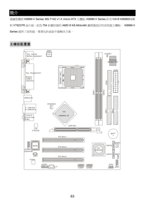 Page 67 
63 
簡介 
感謝您購買K8MM-V Series（MS-7142 v1.X）micro ATX主機板。K8MM-V Series採用VIA ® K8M800-CE
和VT8237R晶片組，是為754針腳封裝的AMD ® K8 Athlon64處理器設計的高性能主機板。 K8MM-V 
Series提供了高性能、專業化的桌面平臺解決方案。 
 
主機板配置圖 
SFAN1 CPUFAN1 JPW1
FDD1
SATA1 SATA2
T:
M:
B:Line-In
Line-Out
Mic
T:   L A N  j a c k
B: USB ports
Winbond
W83627THF
VIA
K8M800-CE
BATT
+
DDR 1
DDR 2
JWR2 JCASE1
IDE 1
IDE 2
JFP1 JFP2JBAT1
JAUD1
J1
To p : P a r a l l e l P o r t
Bottom: 
COM A
VGA Port To p : m o u s e 
Bottom: keyboard
USB ports
BIOS AGP  Slot
P CI Sl ot 3...