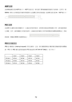 Page 76 
72 
AGP插槽 
此插槽能讓您安裝AGP顯示卡。AGP的設計是一個可提升3D繪圖處理效能的介面規格。它採用一個
66MHz、32位元的頻寬當作圖形控制器和主記憶體之間的直接通道。此插槽支援支援4x  AGP顯示卡。
 
 
PCI 插槽 
此插槽可以讓您安裝各類擴充卡，以滿足你的使用需求。當您要安裝或是移除擴充卡時，請先確認電源
已切斷。另外，請詳讀擴充卡的使用說明，以確認在使用擴充卡時所需要變更的硬體或軟體設定，例如
跨接器、開關或BIOS的組態與設定。  
 
 
PCI的中斷要求 
IRQ是中斷要求 (Interrupt request) 的英文縮寫，它是一個可讓裝置傳送中斷訊號至微處理器的硬體線
路。PCI 的 IRQ 腳位通常都連接到PCI匯流排的INT A#~INT  D#腳位，如下所示： 
 
  Order1 Order2 Order3 Order4 
PCI Slot 1  INT A#  INT B#  INT C#  INT D# 
PCI Slot 2  INT B#  INT C#  INT D#  INT A# 
PCI Slot 3  INT C#  INT D#...