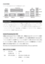 Page 85 
81 
バックパネル 
バックパネルには以下のコネクタが用意されています。 
Keyboard
USB Ports Mouse
COM portVGA port Parallel Port
Line In
Line Ou
t
Mic In LAN
USB Ports
 
 
Hardware Setup 
この章ではハードウェアのインストール手順について説明します。インストール中は、各種コ
ンポーネントの取り扱いおよびインストール手順には最新の注意を払ってください。いくつかの
コンポーネントは誤った方向にインストールすると破損または不安定になる場合があります。 
  コンピュータコンポーネントを扱う際は、必ず帯電防止バンドをつけてください。静電気によ
ってコンポーネントが破損する場合があります。 
 
Central Processing Unit: CPU 
本製品はAMD Athlon64プロセッサで動作します。本製品はSocket 754 というソケットを使用
しているため、CPUのインストールが大変簡単です。CPUの過剰な発熱を防ぐためには必ずヒ...