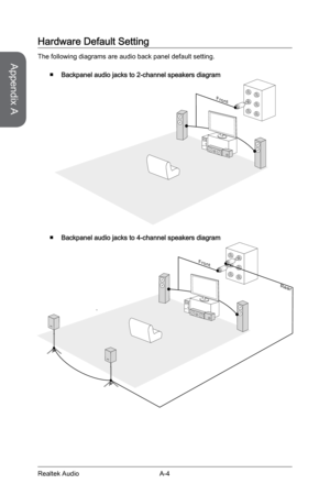 Page 92A-4
Hardware Default Setting
The following diagrams are audio back panel default setting. 
■
Backpanel audio jacks to 2-channel speakers diagram
F r o n t
 
■Backpanel audio jacks to 4-channel speakers diagram
R e a r
F r o n t
Appendix A 
Realtek Audio  