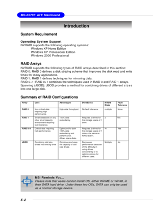 Page 905-2
MS-6570E ATX Mainboard
Introduction
System Requirement
Operating System Support
NVRAID supports the following operating systems:
Windows XP Home Edition
Windows XP Professional Edition
Windows 2000 Professional
RAID Arrays
NVRAID supports the following types of RAID arrays described in this section:
RAID 0:  RAID 0 defines a disk striping scheme that improves the disk read and write
times for many applications.
RAID 1:  RAID 1 defines techniques for mirroring data.
RAID 0+1: RAID 0+1 combines the...