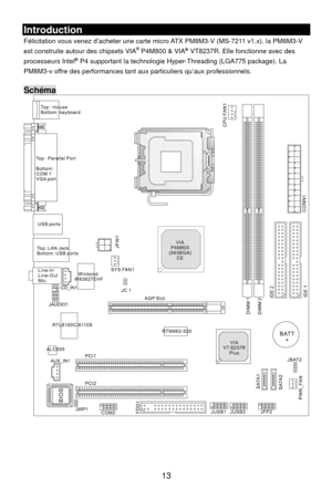 Page 19
Introduction 
Félicitation vous venez d’acheter une carte micro ATX PM8M3-V (MS-7211 v1.x). la PM8M3-V 
est construite autour des chipsets VIA® P4M800 & VIA® VT8237R. Elle fonctionne avec des 
processeurs Intel® P4 supportant la technologie  Hyper-Threading (LGA775 package). La 
PM8M3-v offre des performances tant aux particuliers qu’aux professionnels. 
 
Schéma 
 
  13  