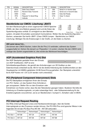 Page 40
PIN SIGNAL DESCRIPTION PIN SIGNAL DESCRIPTION 
1 3 5 7 9 
DCD SOUT GND RTS RI 
Data Carry Detect Receive Data Transmit Data Request To Send Ring Indicate 
2 4 6 8 10 
SIN DTR DSR CTS X 
Serial in or receive data Serial out or transmit data Data Set Ready Clear To Send X 
 
Steckbrücke zur CMOS- Löschung: JBAT2 
Auf dem Mainboard gibt es einen sogenannten CMOS Speicher 
(RAM), der über eine Batterie gespeist wird und die Daten der 
Systemkonfiguration enthält. Er  ermöglicht es dem Betriebs-
system, mit...
