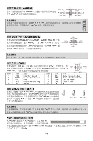 Page 78
前置音效介面：JAUDIO1 
上連接一個音效介面，它是
AUD_GNDAUD_VCC
AUD_RET_R
Key
AUD_RET_L
12AUD_MIC AUD_MIC_BIA
9
10
SAUD_FPOUT_R
HP_ON
AUD_FPOUT_L您可以在前置面板介面
JAUDIO1
符合Intel® I/O面板連接設計嚮導的。 
 
微星提醒您...  
 
72 
如果您不想使用前置音效，針腳5 & 6, 9 & 10 必須用跳線帽短接，這樣輸出信號才會轉到 
後面的音效埠。否則後面的 Line-Out音效介面將不起作用。        
 
 1
2
9
10
 
前置 USB 介面：JUSB1/JUSB2 
。USB 2.0 技術
SU
VCC(2)
USB1-
GND GND USB0-
B0+
USB1+
(10)USB0C
VCC(1)
(9)Key
主機板提供 2個 USB2.0 的介面JUSB1、JUSB2
提高資料傳輸速度，達到 480Mbps，是USB1.1 的40 倍。它可
連接高速資料傳輸速率的 USB介面周邊設備，如 USB HDD、數
碼相機、MP3...