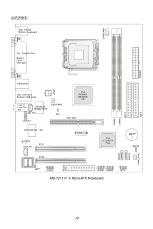 Page 85レイアウト 
 
MS-7211 v1.X Micro-ATX Mainboard 
 
79  