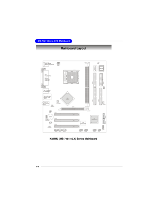 Page 151-4MS-7181 Micro-ATX MainboardMainboard Layout
K8MM3 (MS-7181 v2.X) Series MainboardAGP1BATT
+IDE 1IDE 2
SATA1
SATA2
FDD 1JWR2BIOS
JBAT1
Winbond
W83627EHGJSP1JIR1JCOM1(optional)CPUFAN1
PCI3
JAUD1JCD1JAUX1J1394_1VIA
VIAVIA
VIAVT6307/6308PVT1617AVT6103LVT8237R/PlusJUSB2JUSB1JFP2JFP1SFAN1 JCI1
JPW1DDR1DDR2
PCI2 PCI1T:
Line-Out
B:MicLine-In
M:Top : mouse 
Bottom: keyboard
Top : 
Parallel Port
Bottom: 
COM Port
VGA Port
Top: LAN Jack
Bottom: USB
 ports  Top :1394 port
B:USB ports
VIA
K8M800 