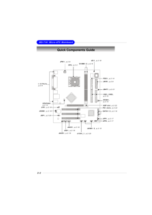 Page 182-2MS-7181 Micro-ATX MainboardQuick Components GuideCPU, p.2-3I/O Ports,
p.2-9DIMM1-2, p.2-6SATA1/2, p.2-16
JFP2, p.2-17FDD1, p.2-14JFP1, p.2-17JUSB1/2, p.2-15J1394_1, p.2-20JPW1, p.2-8IDE1, IDE2,
p.2-15JSP1, p.2-20AGP slot, p.2-22JIR1, p.2-19PCI slots, p.2-22JCI1, p.2-18JWR1, p.2-8JBAT1, p.2-21SFAN1,
p.2-14JAUX1, p.2-18JCD1, p.2-18JAUD1, p.2-19JCOM1, p.2-18CPUFAN1,
p.2-14 