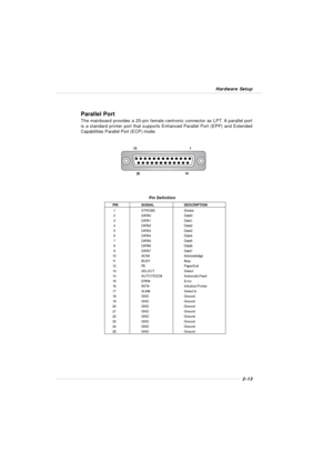 Page 292-13 Hardware SetupParallel Port
The mainboard provides a 25-pin female centronic connector as LPT. A parallel port
is a standard printer port that supports Enhanced Parallel Port (EPP) and Extended
Capabilities Parallel Port (ECP) mode.131
14
25
PINSIGNALDESCRIPTION
 1STROBEStrobe
 2DATA0Data0
 3DATA1Data1
 4DATA2Data2
 5DATA3Data3
 6DATA4Data4
 7DATA5Data5
 8DATA6Data6
 9DATA7Data7
10ACK#Acknowledge
11BUSYBusy
12PEPaper End
13SELECTSelect
14AUTO FEED#Automatic Feed
15ERR#Error
16INIT#Initialize...