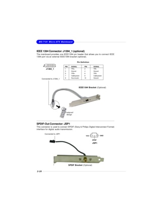 Page 362-20MS-7181 Micro-ATX Mainboard
J1394_1     1
   9
    2   10Connected to J1394_1IEEE1394 Bracket (Optional) IEEE 1394 Connector: J1394_1 (optional)
The mainboard provides one IEEE1394 pin header that allows you to connect IEEE
1394 port via an external IEEE1394 bracket (optional).
Pin Definition
PINSIGNALPINSIGNAL
1TPA+2TPA-
3Ground4Ground
5TPB+6TPB-
7Cable power8Cable power
9Key (no pin)10GroundFoolproof
designConnected to JSP1
SPDIF Bracket (Optional) SPDIF-Out Connector: JSP1
This connector is used...