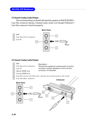 Page 106A-20
MS-6728 ATX Mainboard
4-Channel Analog Audio Output
Description:
Connect two speakers to back panel’s Line Out
connector and two speakers to one Line Out
connector of S-Bracket.
2-Channel Analog Audio Output
We recommend that you should still attach the speakers to BACK PANEL’s
Line Out connector during 2-channel audio mode even though S-Bracket’s
Line Out connectors function properly.
1 MIC
2 Line Out (Front channels)
3 Line In
4 Optical SPDIF jack
5 Coaxial SPDIF jack
6 Line Out (Center and...