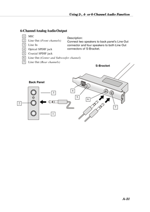 Page 107Using 2-, 4- or 6-Channel Audio Function
A-21
6-Channel Analog Audio Output
Description:
Connect two speakers to back panel’s Line Out
connector and four speakers to both Line Out
connectors of S-Bracket. 1 MIC
2 Line Out (Front channels)
3 Line In
4 Optical SPDIF jack
5 Coaxial SPDIF jack
6 Line Out (Center and Subwoofer channel)
7 Line Out (Rear channels)
S-Bracket
1
2
3    Back Panel
6
7
4
5 