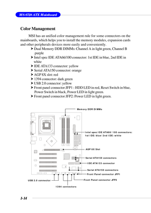 Page 211-14
MS-6728 ATX Mainboard
BATT
+
Color Management
MSI has an unified color management rule for some connectors on the
mainboards, which helps you to install the memory modules, expansion cards
and other peripherals devices more easily and conveniently.
h Dual Memory DDR DIMMs: Channel A in light green, Channel B
     purple
h Intel spec IDE ATA66/100 connector: 1st IDE in blue, 2nd IDE in
    white
h IDE ATA133 connector: yellow
h Serial ATA150 connector: orange
h AGP 8X slot: red
h 1394 conncetor: dark...