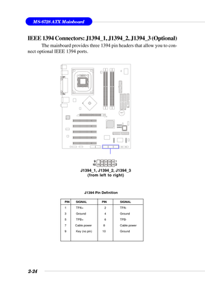 Page 452-24
MS-6728 ATX Mainboard
BATT
+
IEEE 1394 Connectors: J1394_1, J1394_2, J1394_3 (Optional)
The mainboard provides three 1394 pin headers that allow you to con-
nect optional IEEE 1394 ports.
J1394_1, J1394_2, J1394_3
(from left to right)
J1394 Pin Definition
PIN   SIGNAL              PIN SIGNAL
1   TPA+                2 TPA-
3   Ground                4 Ground
5   TPB+                6 TPB-
7  Cable power              8 Cable power
9   Key (no pin)             10 Ground
   9
    2
  10   1 