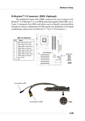 Page 502-29
Hardware Setup
BATT
+
D-Bracket™ 2 Connector: JDB1 (Optional)
The mainboard comes with a JDB1 connector for you to connect to D-
Bracket™ 2. D-Bracket™ 2 is a USB Bracket that supports both USB1.1 & 2.
0 spec. It integrates four LEDs and allows users to identify system problem
through 16 various combinations of LED signals. For definitions of 16 signal
combinations, please refer to D-Bracket™  2 at P.1-10 in Chapter 1.
Pin Signal
1         DBG1 (high for green color)
2         DBR1 (high for red...