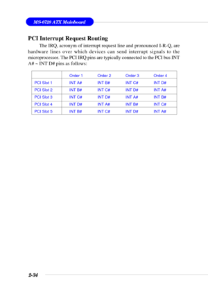 Page 552-34
MS-6728 ATX Mainboard
PCI Interrupt Request Routing
The IRQ, acronym of interrupt request line and pronounced I-R-Q, are
hardware lines over which devices can send interrupt signals to the
microprocessor. The PCI IRQ pins are typically connected to the PCI bus INT
A# ~ INT D# pins as follows:
Order 1 Order 2 Order 3 Order 4
PCI Slot 1 INT A# INT B# INT C# INT D#
PCI Slot 2 INT B# INT C# INT D# INT A#
PCI Slot 3 INT C# INT D# INT A# INT B#
PCI Slot 4 INT D# INT A# INT B# INT C#
PCI Slot 5 INT B# INT...