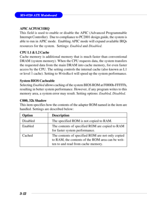 Page 673-12
MS-6728 ATX Mainboard
Option Description
Disabled The specified ROM is not copied to RAM.
Enabled The contents of specified ROM are copied to RAM
for faster system performance.
Cached The contents of specified ROM are not only copied
to RAM, the contents of the ROM area can be writ-
ten to and read from cache memory.
APIC ACPI SCI IRQ
This field is used to enable or disable the APIC (Advanced Programmable
Interrupt Controller).  Due to compliance to PC2001 design guide, the system is
able to run in...