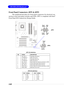 Page 472-26
MS-6728 ATX Mainboard
BATT
+
Front Panel Connectors: JFP1 & JFP2
The mainboard provides two front panel connectors for electrical con-
nection to the front panel switches and LEDs. JFP1 is compliant with Intel®
Front Panel I/O Connectivity Design Guide.
PIN SIGNAL DESCRIPTION
1 HD_LED_P Hard disk LED pull-up
2 FP PWR/SLP MSG LED pull-up
3 HD_LED_N Hard disk active LED
4 FP PWR/SLP MSG LED pull-up
5 RST_SW_N Reset Switch low reference pull-down to GND
6 PWR_SW_P Power Switch high reference pull-up
7...