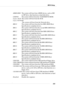 Page 643-9
BIOS Setup
ARMD-HDDThe system will boot from ARMD device, such as MO
or ZIP drive, that functions as hard disk drive.
CD/DVDThe system will boot from the  CD-ROM/DVD-ROM.
Legacy SCSIThe system will boot from the SCSI.
Legacy NETWORK
 The system will boot from the Network drive.
BBS-0The system will boot from the first BBS (BIOS Boot
Specification) compliant device.
BBS-1The system will boot from the second BBS (BIOS Boot
Specification) compliant device.
BBS-2The system will boot from the third BBS...