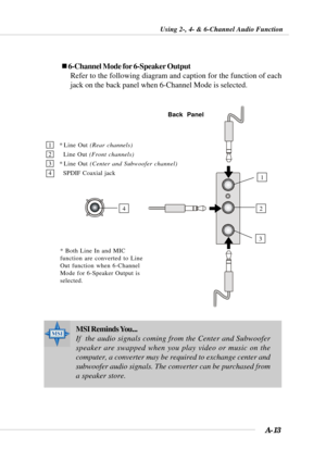 Page 88A-13
Using 2-, 4- & 6-Channel Audio Function
1 * Line Out (Rear channels)
2   Line Out (Front channels)
3 * Line Out (Center and Subwoofer channel)
4   SPDIF Coaxial jack
* Both Line In and MIC
function are converted to Line
Out function when 6-Channel
Mode for 6-Speaker Output is
selected.
„ 6-Channel Mode for 6-Speaker Output
Refer to the following diagram and caption for the function of each
jack on the back panel when 6-Channel Mode is selected.
MSI Reminds You...
If  the audio signals coming from...