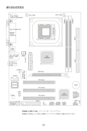 Page 81 
77 ボードレイアウト 
 
 
 
 
 
 
 
 
 
 
 
 
 
 
 
 
 
 
 
 
 
 
 
 
 
 
 
 
 
 
 
 
 
 
 
 
 
 
PM8M-V (MS-7104) シリーズ ボードレイアウト 
※製品の改良により図と実物のレイアウトが異なる場合があります。 
 BATT+VIAVT8237RDIMM 1
DIMM 2 CD_IN1
JFP2JFP1JBAT1
JUSB1JUSB2 JAUDIO1ATX1SYS_FANCPU_FANPCI Slot 1PCI Slot 2PCI Slot 3
IDE 1
IDE 2
Top: Parallel Port
Bottom: 
COM A
VGA PortTop: Mouse 
Bottom: KeyboardTop: LAN Jack
Bottom: USB
Ports USB
Ports 
CodecJPW1T: Line-In
M: 
B: MicLine-OutFDD 1
Winbond
W83627THFVIAP4M800BIOSAGP SlotJCOM 1SATA2...