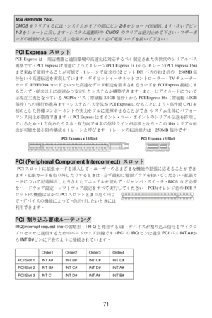 Page 75 
71 MSI Reminds You...  CMOSをクリアするには、システムがオフの間にピン
2-3
をショート
(
短絡
)
します。次いでピン
1-2
をショートに戻します。システム起動時の
 CMOS 
のクリアは絶対止めて下さい。マザーボ
ードの破損や火災などに及ぶ危険があります。必ず電源コードを抜いて下さい。
  PCI Express スロット 
PCI Expressは、周辺機器と通信環境の高速化に対応するべく制定された次世代のシリアルバス
規格です。PCI Expressは用途によって1レーン(PCI Express 1x )から16レーン(PCI Express 16x)
まで束ねて使用することが可能で、1レーンで従来の32ビットPCIバスの約2倍の、250MB毎
秒という高速転送を実現しています。ギガビットイーサネットコントローラー、TVチューナー
カード、IEEE1394カードといった高速なデータ転送を要求されるカードをPCI Express接続にす
ることで、従来以上に高速かつ安定したシステムが構築できます。また、ビデオカードについて...