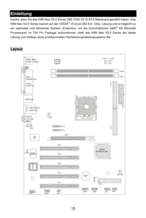 Page 21 
15 Einleitung 
Danke, dass Sie das K8N Neo V2.0 Series (MS-7030 V2.X) ATX Mainboard gewählt haben. Das 
K8N Neo V2.0 Series basiert auf der nVIDIA®
 nForce3 250 Ein- Chip- Lösung und ermöglicht so 
ein optimales und effizientes System. Entworfen, um die fortschrittlichen AMD®
 K8 Athlon64 
Prozessoren im 754 Pin Package aufzunehmen, stellt das K8N Neo V2.0 Series die ideale 
Lösung zum Aufbau eines professionellen Hochleistungsdesktopsystems dar. 
 Layout 
 
 PCI3 PCI2 PCI1 PCI 4 PCI 5 AGP1 SATA1 SATA2...