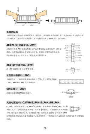 Page 56 
50 NotchVolt 
 电源适配器 
主板使用ATX结构的电源适配器给主板供电。在连接电源适配器之前，请务必确认所有的组件都
已正确安装，并且不会造成损坏。建议您使用功率为300W或以上的电源。 
 ATX 20-Pin电源接口：JWR1 
此接口可连接ATX电源适配器。在与ATX电源适配器相连时，请务必
确认，电源适配器的接头安装方向正确，针脚对应顺序也准确无误。
将电源接头插入，并使其与主板电源接口稳固连接。 
  
 ATX 12V电源接口：JPW1 
此12V电源接口用于为CPU供电。 
 软盘驱动器接口：FDD1 
主板提供了一个标准的软盘驱动器接口FDD，支持360K, 720K, 
1.2M, 1.44M和2.88M的软盘驱动器。  
 CD-In接口：JCD1 
此接口为CD-ROM的音频接口。 
 
 风扇电源接口：C_FAN1/S_FAN1/S_FAN2/NB_FAN1 
C_FAN1（处理器风扇）、S_FAN1/S_FAN2（系统风扇）和NB_FAN1（北桥
风扇）支持+12V的系统散热风扇，使用3 -pin接头。当您将接线接到风扇接...