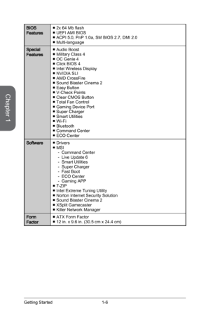 Page 20
Chapter 1
1-6Getting Started

BIOS Features2x 64 Mb flashUEFI AMI BIOSACPI 5.0, PnP 1.0a, SM BIOS 2.7, DMI 2.0Multi-language
■■■■
Special FeaturesAudio BoostMilitary Class 4OC Genie 4Click BIOS 4Intel Wireless DisplayNVIDIA SLIAMD CrossFireSound Blaster Cinema 2Easy ButtonV-Check PointsClear CMOS ButtonTotal Fan ControlGaming Device PortSuper ChargerSmart UtilitiesWi-FiBluetoothCommand CenterECO Center
■■■■■■■■■■■■■■■■■■■
SoftwareDriversMSI Command CenterLive Update 6Smart UtilitiesSuper ChargerFast...