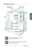 Page 21
Chapter 1
1-7Getting Started

Connectors Quick Guide
CPUFAN1
PCI_E1
PCI_E2
PCI_E3
PCI_E4
PCI_E5
PCI_E6
JPWR1
JUSB4
SATA1_2
SATA3_4
SATA5_6
JPWR2
CPU Socket
BackPanel
JUSB3
Wi-Fi/Bluetooth expansion module connector
M2_1JTPM1
DIMM1DIMM2
DIMM3
DIMM4
CPUFAN2
OC1
POWER1
FV1
RESET1
SATA7_8
JCI1
JFP1JFP2
BIOS_SW1JUSB2
JUSB1SYSFAN2
SYSFAN3
JAUD1
SLOW_1
SYSFAN1
JBAT1
AUDPWR1
AUD_SW1
For the latest information about CPU, please visit http://www.msi.com/cpu-support/
For more information on compatible components,...