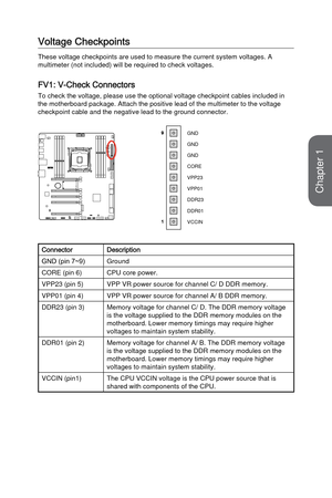 Page 32Voltage Checkpoints
These voltage checkpoints are used to measure the current system voltage\
s. A 
multimeter (not included) will be required to check voltages. 
FV1: V-Check Connectors
To check the voltage, please use the optional voltage checkpoint cables \
included in 
the motherboard package. Attach the positive lead of the multimeter to t\
he voltage 
checkpoint cable and the negative lead to the ground connector.
VPP01 GND
1
9
VPP23
DDR23
DDR01
VCCIN CORE
GND
GND
ConnectorDescription
GND (pin 7~9)...