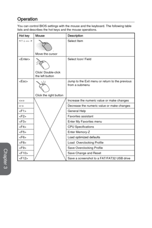 Page 633-7BIOS Setup
Operation
You can control BIOS settings with the mouse and the keyboard. The follo\
wing table 
lists and describes the hot keys and the mouse operations.
Hot keyMouseDescription

.
Move the cursor Select Item

Click/ Double-click 
the left button Select Icon/ Field

Click the right button Jump to the Exit menu or return to the previous 
from a submenu
 Increase the numeric value or make changes
 Decrease the numeric value or make changes
 General Help
 Favorites assistant
 Enter My...