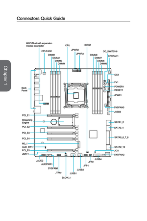 Page 9Connectors Quick Guide
CPUFAN1
PCI_E1
PCI_E2
PCI_E3
PCI_E4
PCI_E5
JPWR1
JUSB4
SATA1_2
SATA3_4
SATA5_6_7_8
JPWR2
CPU
BackPanel
JPWR3
JUSB3
Wi-Fi/Bluetooth expansion module connector
M2_1
JTPM1
DIMM1DIMM2DIMM3DIMM4
CPUFAN2
SYSFAN3
SLOW_1
OC_SWITCH6
OC1
POWER1
FV1
RESET1
SATA9_10JCI1
JFP1JFP2
BIOS1
JUSB1JUSB2
SYSFAN2
SYSFAN1
JAUD2
JBAT1
Streaming Engine
DIMM8DIMM7DIMM6DIMM5
AUDPWR1
AUD_SW1
Chapter 1   