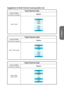 Page 18Suggestions for Multi-Channel mode population rule
Dual-Channel mode
Installed DIMMs 
(2 memory modules)Diagram
DIMM1, DIMM5
DIMM1DIMM2DIMM3DIMM4
DIMM8DIMM7DIMM6DIMM5
Triple-Channel mode
Installed DIMMs 
(3 memory modules)Diagram
DIMM1, DIMM3, DIMM5
DIMM1DIMM2DIMM3DIMM4
DIMM8DIMM7DIMM6DIMM5
Quad-Channel mode
Installed DIMMs 
(4 memory modules)Diagram
DIMM1, DIMM3, 
DIMM5, DIMM7
DIMM1DIMM2DIMM3DIMM4
DIMM8DIMM7DIMM6DIMM5
Chapter 1   