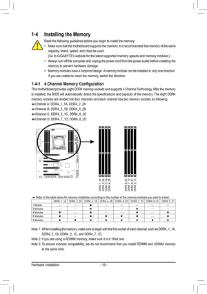 Page 16- 16 -
1-4 Installing the Memory
Read the following guidelines before you begin to install the memory:
 •Make sure that the motherboard supports the memory. It is recommended that memory of the same 
capacity, brand, speed, and chips be used.
(Go	to	GIGABYTE's	website	for	the	latest	supported	memory	speeds	and	memory	modules.)
 •Always turn off the computer and unplug the power cord from the power outlet before in\
stalling the 
memory to prevent hardware damage.
 •Memory modules have a foolproof...