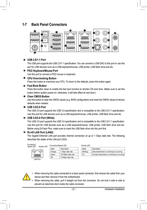 Page 21- 21 -
1-7 Back Panel Connectors
USB 2.0/1.1 Port
The	USB	 port	supports	 the	USB	 2.0/1.1	 specification.	 You	can	connect	 a	USB	 DAC	 to	this	 port	 or	use	 this	
port	for	USB	devices	such	as	a	USB	keyboard/mouse,	USB	printer,	USB	flash	drive	and	etc.
PS/2 Keyboard/Mouse Port
Use this port to connect a PS/2 mouse or keyboard.
CPU Overclocking ButtonPress this button to overclock your CPU. To return to the defaults, press this button again.
Fast Boot ButtonPress	 this	button	 down	to	enable	 the	fast...