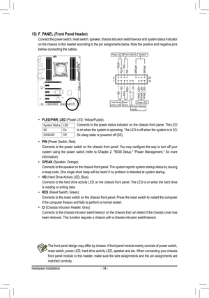 Page 34- 34 -
The front panel design may differ by chassis. A front panel module mainly consists of power switch, 
reset switch, power LED, hard drive activity LED, speaker and etc. When connecting your chassis 
front panel module to this header, make sure the wire assignments and the pin assignments are 
matched correctly.
13) F_PANEL (Front Panel Header)
  Connect the power switch, reset switch, speaker, chassis intrusion switch/sensor and system status indicator 
on the chassis to this header according to...