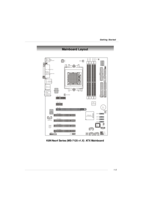 Page 131-5 Getting StartedMainboard Layout
K8N Neo4 Series (MS-7125 v1.X)  ATX MainboardCPUFAN1
NBFAN1
S1W
SFAN2
JPW1
FDD1
SATA3SATA4SATA1
SATA2
JCD1
T:M:B:Line-InLine-OutMicT:RS-OutM:CSB:SPDIF Out-Out
USB ports
T:  LAN jackB: USB ports
Winbond 
W83627THF
VIAVT6307(Optional)
88E1111-RCJ
BATT+
DIMM 1
SFAN1DIMM 3
DIMM 2
DIMM 4
ATX1
PCI Slot 3
PCI Slot 2
PCI Slot 1
PCI _E3
PCI _E2
PCI _E1
IDE 2IDE 1
JFP1JDB1JFP2
JIR1JIR1
JCI1
JLPC1
JAUD1JUSB2JUSB3
JUSB1
 J1394_1(Optional)
Top : Parallel PortBottom: COM Port1394...