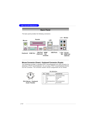 Page 262-12 MS-7125 ATX MainboardThe back panel provides the following connectors:Back PanelMouse Connector (Green) / Keyboard Connector (Purple)
The mainboard provides a standard PS/2®
 mouse/keyboard mini DIN connector for
attaching a PS/2®
 mouse/keyboard. You can plug a PS/2®
 mouse/keyboard directly
into this connector. The connector location and pin assignments are as follows:
PS/2 Mouse / Keyboard
(6-pin Female)213
45 6PINSIGNALDESCRIPTION
1Mouse/Keyboard  DataMouse/Keyboard  data
2NCNo connection...