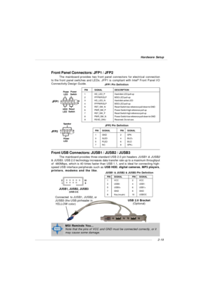 Page 332-19 Hardware SetupFront Panel Connectors: JFP1 / JFP2
The mainboard provides two front panel connectors for electrical connection
to the front panel switches and LEDs. JFP1 is compliant with Intel®
 Front Panel I/O
Connectivity Design Guide.Front USB Connectors: JUSB1 / JUSB2 / JUSB3
The mainboard provides three standard USB 2.0 pin headers JUSB1 & JUSB2
& JUSB3. USB 2.0 technology increases data transfer rate up to a maximum throughput
of  480Mbps, which is 40 times faster than USB 1.1, and is ideal...