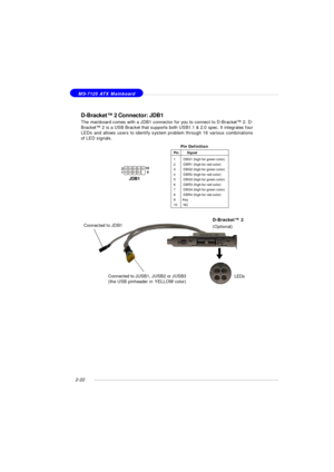 Page 362-22 MS-7125 ATX Mainboard
D-Bracket™ 2 Connector: JDB1
The mainboard comes with a JDB1 connector for you to connect to D-Bracket™ 2. D-
Bracket™ 2 is a USB Bracket that supports both USB1.1 & 2.0 spec. It integrates four
LEDs and allows users to identify system problem through 16 various combinations
of LED signals.PinSignal
1         DBG1 (high for green color)
2         DBR1 (high for red color)
3         DBG2 (high for green color)
4         DBR2 (high for red color)
5         DBG3 (high for green...