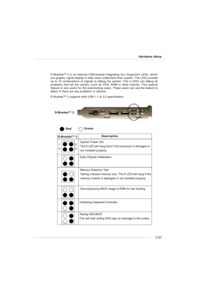 Page 372-23 Hardware SetupRedGreenDescription
System Power ON
The D-LED will hang here if the processor is damaged or
not installed properly.
Early Chipset Initialization
Memory Detection Test
Testing onboard memory size. The D-LED will hang if the
memory module is damaged or not installed properly.
Decompressing BIOS image to RAM for fast booting. 1                   2
3                   4
Initializing Keyboard Controller.
Testing VGA BIOS
This will start writing VGA sign-on message to the screen.D-Bracket™ 2...