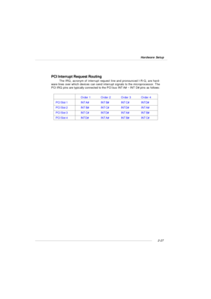 Page 412-27 Hardware SetupPCI Interrupt Request Routing
The IRQ, acronym of interrupt request line and pronounced I-R-Q, are hard-
ware lines over which devices can send interrupt signals to the microprocessor. The
PCI IRQ pins are typically connected to the PCI bus INT A# ~ INT D# pins as follows:
Order 1Order 2Order 3Order 4
PCI Slot 1INT A#INT B#INT C#INT D#
PCI Slot 2INT B#INT C#INT D#INT A#
PCI Slot 3INT C#INT D#INT A#INT B#
PCI Slot 4INT D#INT A#INT B#INT C# 