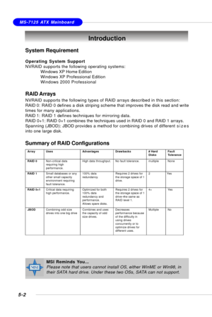 Page 925-2
MS-7125 ATX Mainboard
Introduction
System Requirement
Operating System Support
NVRAID supports the following operating systems:
Windows XP Home Edition
Windows XP Professional Edition
Windows 2000 Professional
RAID Arrays
NVRAID supports the following types of RAID arrays described in this section:
RAID 0:  RAID 0 defines a disk striping scheme that improves the disk read and write
times for many applications.
RAID 1:  RAID 1 defines techniques for mirroring data.
RAID 0+1: RAID 0+1 combines the...